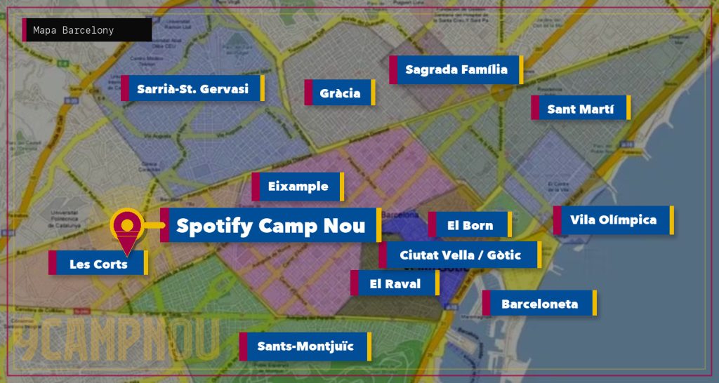 dzielnice Barcelony obok Camp Nou